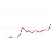 Fallback Thursday Stimulus Cuts China Woes Take Edge Rally