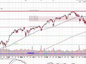 Which Wednesday Over Ahead