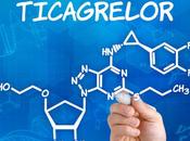 Need Ticagrelor?