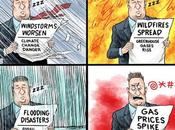Misplaced Priority