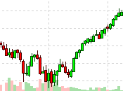 Meaningless Monday Markets Week Begins