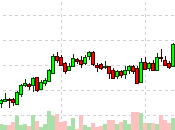 Wobbly Wednesday Markets Weaken Dollar Strenghens
