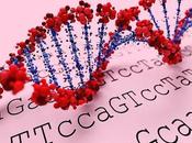 Pharmacogenomics Market Covid-19 Impact, Trends,growth, Forecasts (2021 2025)