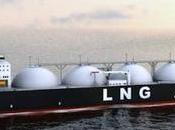 Global Liquefied Natural Market Size, Share Trends Analysis Report Application, Region, Segment Forecasts Till 2027