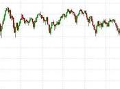 Will Hold Wednesday Russell 2,200 Edition (again)