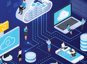 Cloud Computing Market Research Report: Analysis Forecast Till 2027