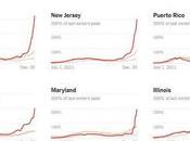 Final Friday 2021 Ends With Record High Covid Cases