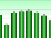 Majority U.S. Want Marijuana Legalized