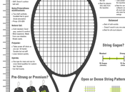 Find Perfect Tennis Racquet
