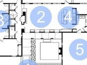 Universal Design Basics... Good All, Including Aging Place