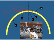 Release Point Pitcher’s