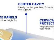 Cervical Pillow With Memory Foam