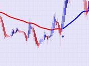 2022-01-21 Xauusd Friday Market Opening Forecast Admin Screen Live