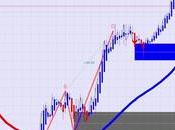 2022-01-25 Xauusd Friday Market Opening Forecast Admin Screen Live