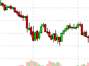 Testy Tuesday Russell 2,000 Edition