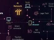 Network Stellar Consensus Protocol, Smart Contracts, NFTs, Etc.