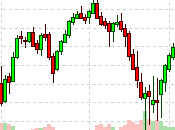 Turnaround Tuesday Russia Pulls Back, Market