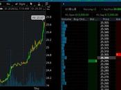 Falling Thursday When Putin Attacks!