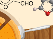 Furfural Market Share Growing Rapidly with Development, Recent Trends, Revenue Forecast 2018 2026