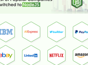 Nodejs Development: Boost Your eCommerce Business?