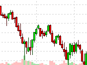 Which Wednesday Trouble 4,500 S&amp;P