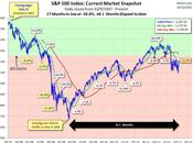 Technical Tuesday S&amp;P 1,200 Bust Again