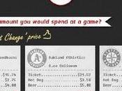 Yankees Have Cheap Hotdogs.
