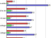 Snapshot Virginia Governor's Race
