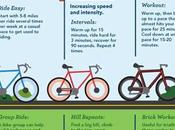 What Race Pace? Cycling Workouts Ages