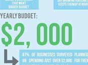 Guide Budgeting Small Businesses