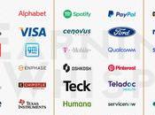 Just Another Manic Monday Tech Weak?