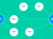 Everything Need Know About Network Diagrams Project Management