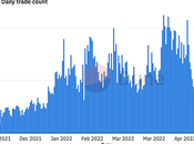 Market Could Have Very Liquidity This Weekend