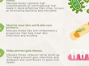 Proven Benefits Manuka Honey