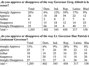 Legal More Popular Texas Than Governor/Lt Governor