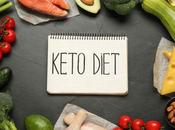 Signs Ketosis (and Know It’s Working)