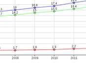 There Millions Atheists U.S.