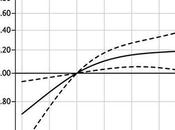 More Blood Sugar, Dementia!