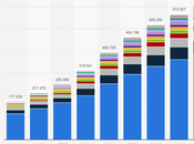 Grow Your Business With Android Development Services?