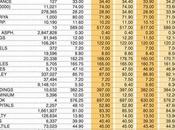 Shares Colombo Stock Exchange Market Statistics 28.07.2022)