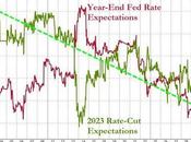 ‘Powell-Pivot’ Hope Sends Stocks Best Month Since April 2020, Crypto Credit Soar