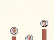 Non-Farm Friday America Working?