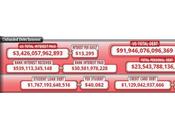 Which Wednesday Higher Than Last Recessions