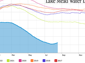 Body Found Drought-Stricken Lake Mead