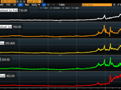 Nomura Warns “Fed’s Hands Tied” USDollar “Wrecking Ball” Tightens Global Financial Conditions