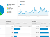 Identify Fake Users Your Google Analytics Account: Beginners Guide