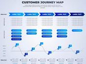 Digital Customer Journey: Enhance User Experience