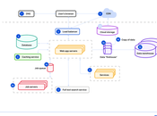Ultimate Guide Application Architecture