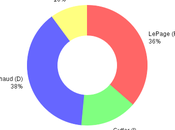 3-Way Race Could Unpopular Teabagger Governor Re-Elected Maine