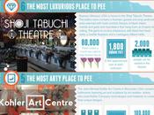 Best Places Pee: Infographic